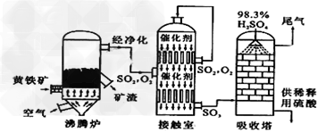 工业制硫酸练习题_高中化学 – 新东方在线网