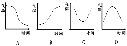 下图中,正确反映冷锋过境前后气温变化过程的是