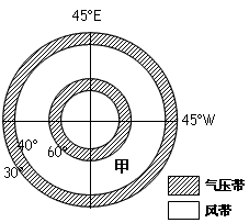 气压带,风带的分布,移动规律及其对气候的影响 下图为北极地俯视图