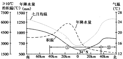 下图是沿我国境内某一经线的气候统计图.据图判断1—2