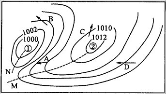 读北半球某区域等压线分布图,回答下列问题.(10分)