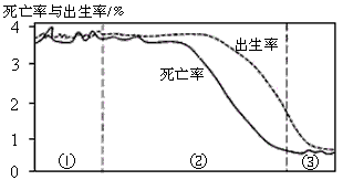 人口增长模式图_人口增长模式图-周天勇 全球经济复苏难在哪里(3)