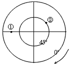 读下图(以极点为中心的地球俯视图),回答①,②两地