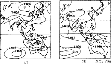 读世界某区域1月和7月海平面气压和风图,①