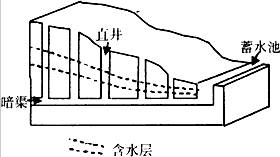 读"坎儿井示井渠井渠图片冲积扇地下水坎儿井原理图坎儿井原理坎井的