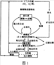 图1为生态系统中的硫循环示意图,图2为我国三省原煤生产量,煤炭消费量