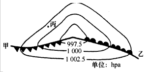 下图为北半球一锋面气旋,读图回答1~3题.