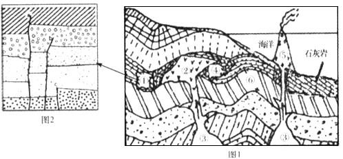 材料一:图1为地中海沿岸地质剖面图,图2是图1岩层局部放大图.