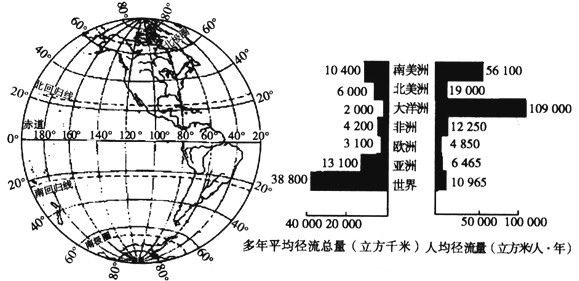 多年平均径流总量是衡量一个国家或地区水资源