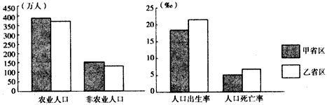 读我国两省区人口产业构成及人口增长柱状图,完成1—3