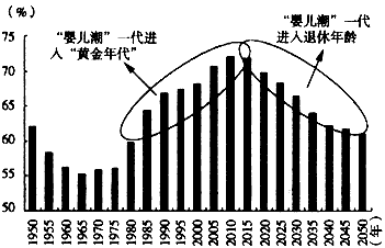 中国过亿人口省份_重庆和四川有什么区别(2)