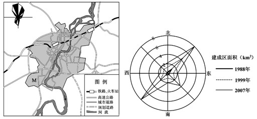 左图为某市城市建成区示意图,右图为该城市3个年份不同方向的建成