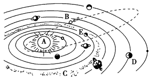 高中地理试题 宇宙环境及其对地球的影响 读"太阳系示意图",回答问题.