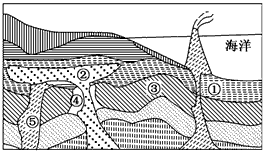 高中地理试题 地壳物质循环及地表形态的塑造 读某地地质剖面图(③为