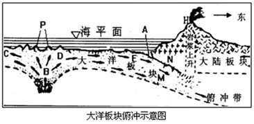 读"大洋板块俯冲示意图"回答问题.