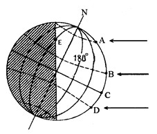 下图为"太阳光照射地球示意图",读图完成下列要求.