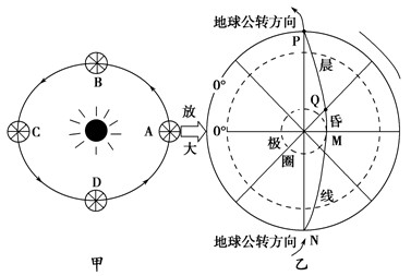 读地球公转和自转运动示意图,回答下列问题.