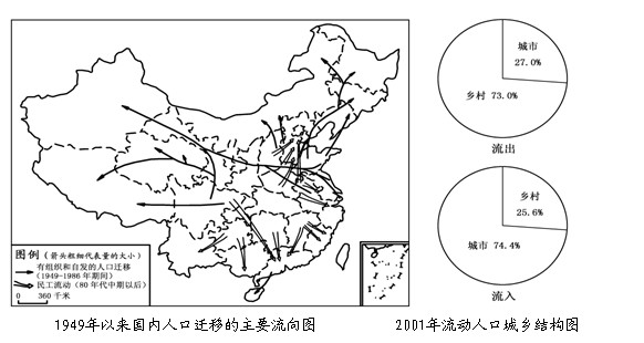 人口迁移的类型_年代中期以来人口迁移的主要类型是由农村到城市