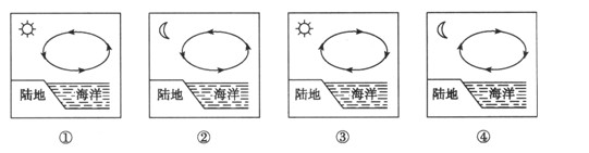 "图示是海陆风示意图,其中流向正确的是 [.