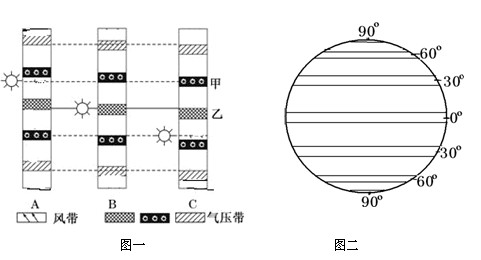 读气压带和风带季节移动示意图，回答问题。