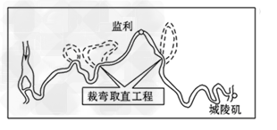 读河流人工裁弯取直工程图.此工程重点治理的河段是