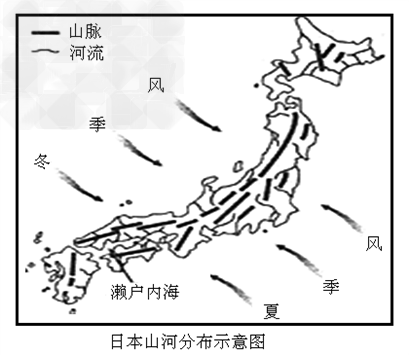 阅读日本河流的图文资料,回答问题.