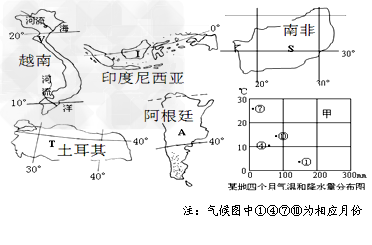 下图中v,i,s,t,a五个国家被称之为"展望五国",他们分别是越南,印度尼