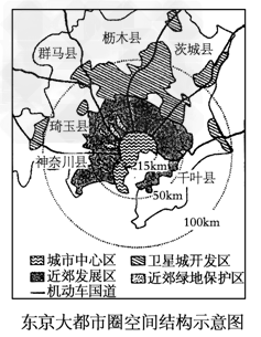 东京市目前是日本太平洋沿岸大都市带的核心城