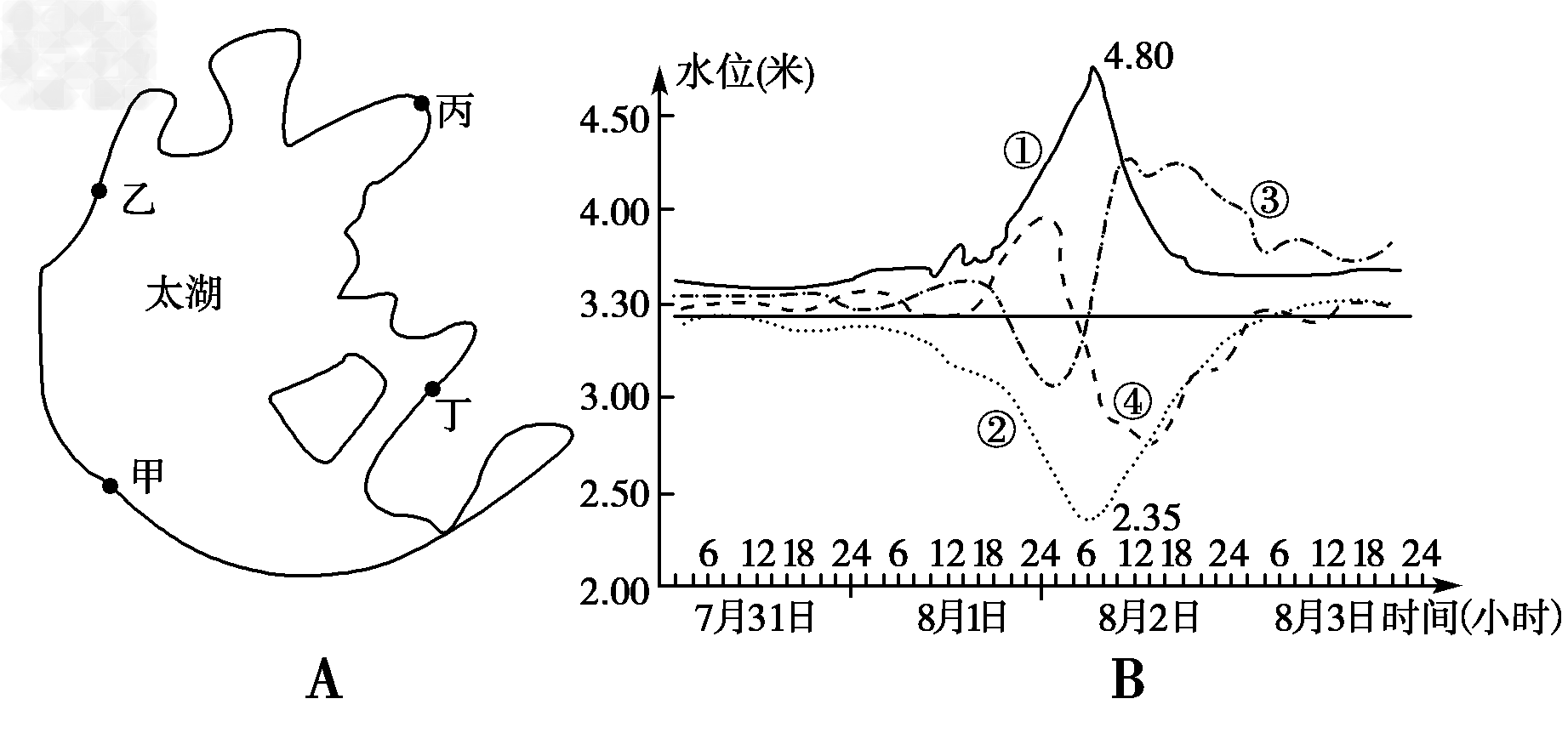 水位变化来显示时间是利用什么原理(2)