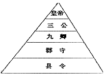 中国政治结构