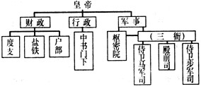 阅读下列材料:材料一 材料二 元朝大政委于中书省,今