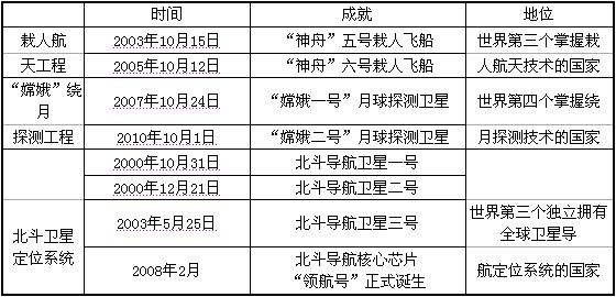 科学技术是构成综合国力的重要因素.