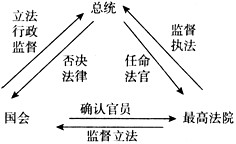 从权益保证看"分权制衡"的宪法准绳