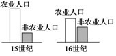 下图是从15世纪后期到16世纪,英国农业人口比重变化情况.