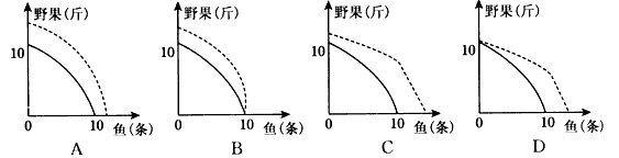 在经济学中,生产可能性曲线反映了在生产要素和生产技术既定时,所能