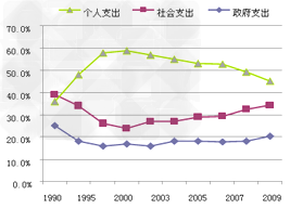 表一:江苏省卫生资源基本情况 表二:全国卫生支