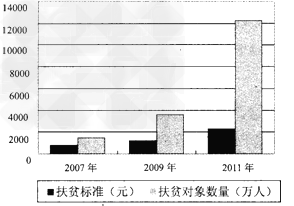 我国农村人口的数量_近年我国农村人口信用建档情况-五大农村金融创新模式助