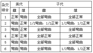 v高中的基本高中练习题_高中生物P356新东新东方规律单词书图片