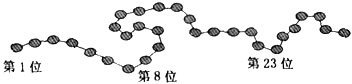 高中生物试题 蛋白质的结构和功能 下图表示胰岛素分子中的一条多肽.