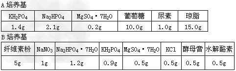 (1)下表为两种微生物的培养基配方.