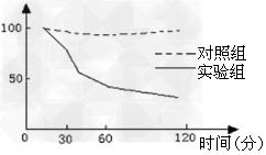 科学家发现过渡肥胖往往造成血中葡萄糖浓度(