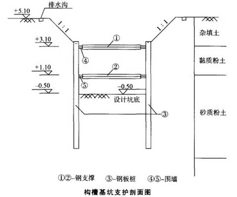 钢板桩围檩连接详图图片