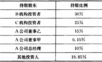 A公司为2011年在上海证券交易所（以下简称上交所）上市的上市公司，股本总额为5000万元，其公司章程中明确规定：