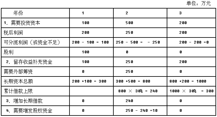 职上网在线题库 注册会计师题库 财务成本管理题库