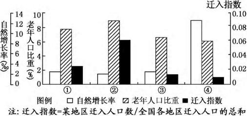 高级人口普查_人口普查