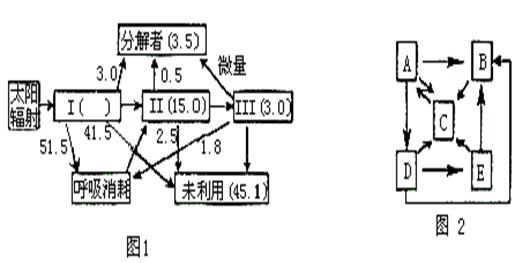 什么叫做碳循环饮食法 image002.jpg