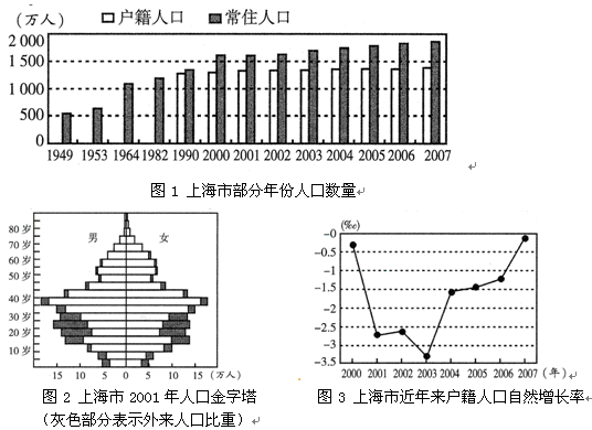 嘉定人口1990_上海嘉定