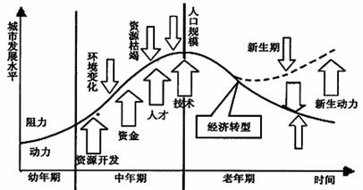 食用菌栽培料发酵的目的和原理是什么