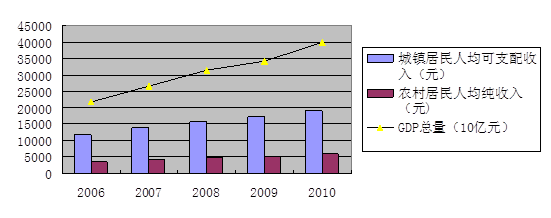 丰樟高gdp_读观点|合并丰樟高!南昌必须要走的“大城之路”​!