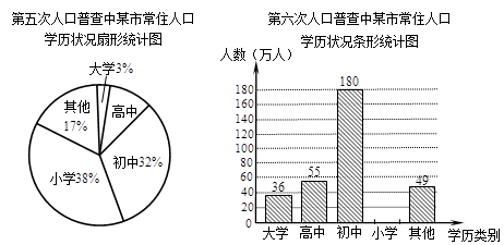 第六次人口普查金字塔_第六次人口普查调查表